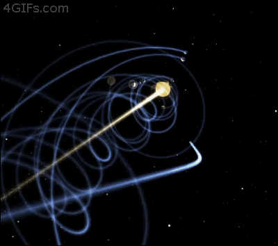 The Solar System